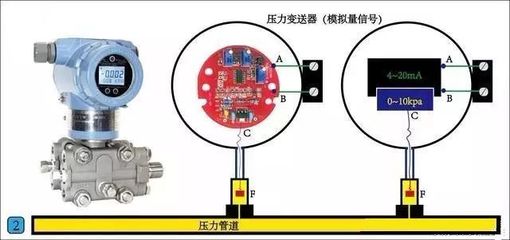 最常用的PLC輸入輸出方式：開關(guān)量與模擬量信號