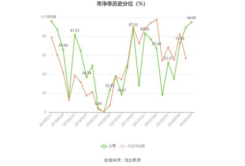 恒源煤電2023年業(yè)績報(bào)告 凈利潤同比下滑19.43%，擬實(shí)施10派8.5元分紅方案